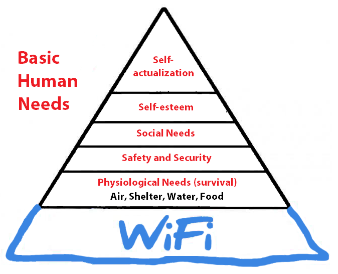 Maslow's hierarchy of needs (plus WiFi)